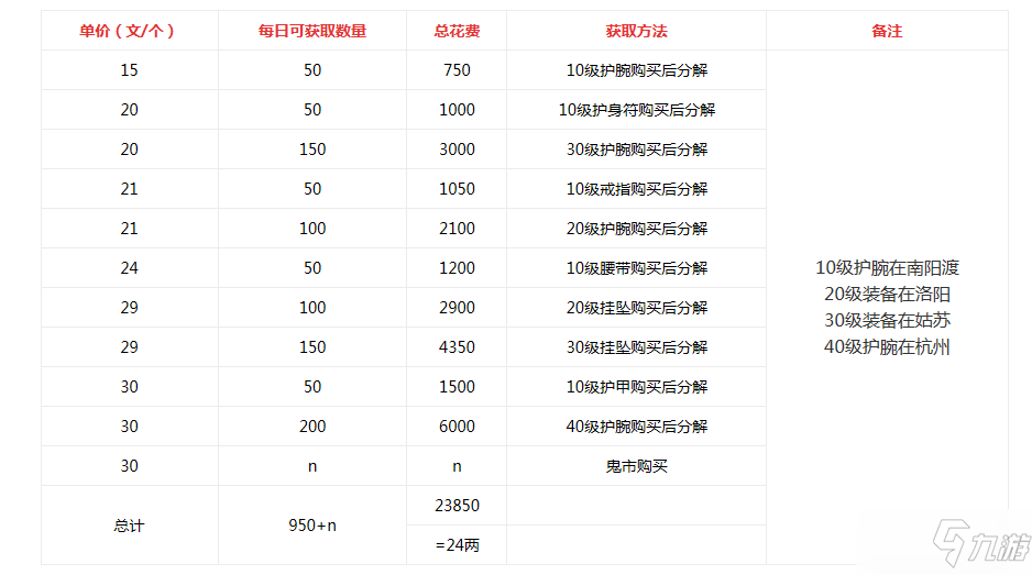 煙雨江湖淬煉石怎么獲取_淬煉石獲取方法介紹