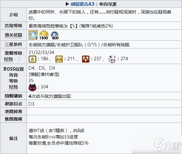 碧藍航線微層混合來自深淵怎么過_微層混合來自深淵打法攻略