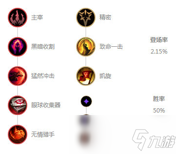 《LOL》2020克隆模式凱隱符文天賦出裝介紹