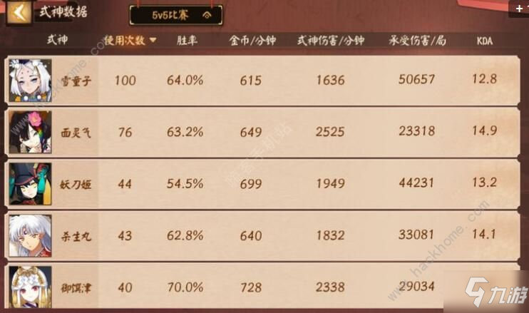 决战平安京竹林中的笛声线索是什么 3月2日式神线索任务攻略[视频][多图]