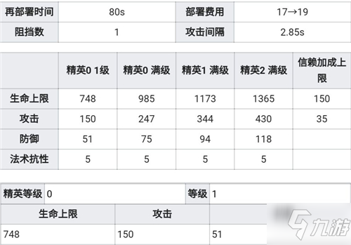 明日方舟新干员清流评测 清流技能详解及培养建议