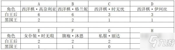 双生视界决定性优势活动攻略