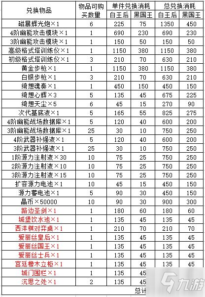 双生视界决定性优势活动攻略