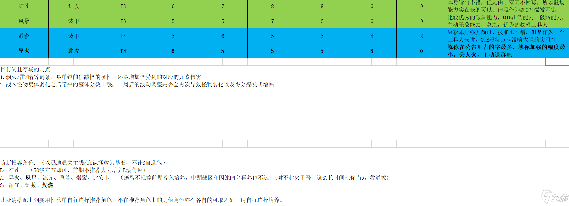 战双帕弥什新版本构造体实用榜单 战双帕弥什新版本实用构造体汇总介绍