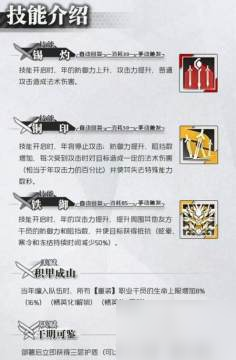 明日方舟新干员年厉害吗 六星干员年综合属性解析