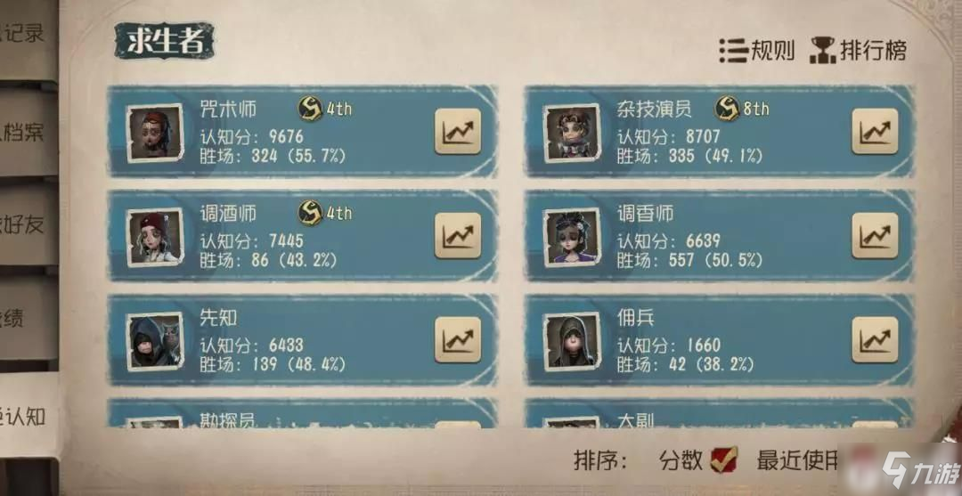 用天秀的咒力战斗！《第五人格》咒术师高阶攻略