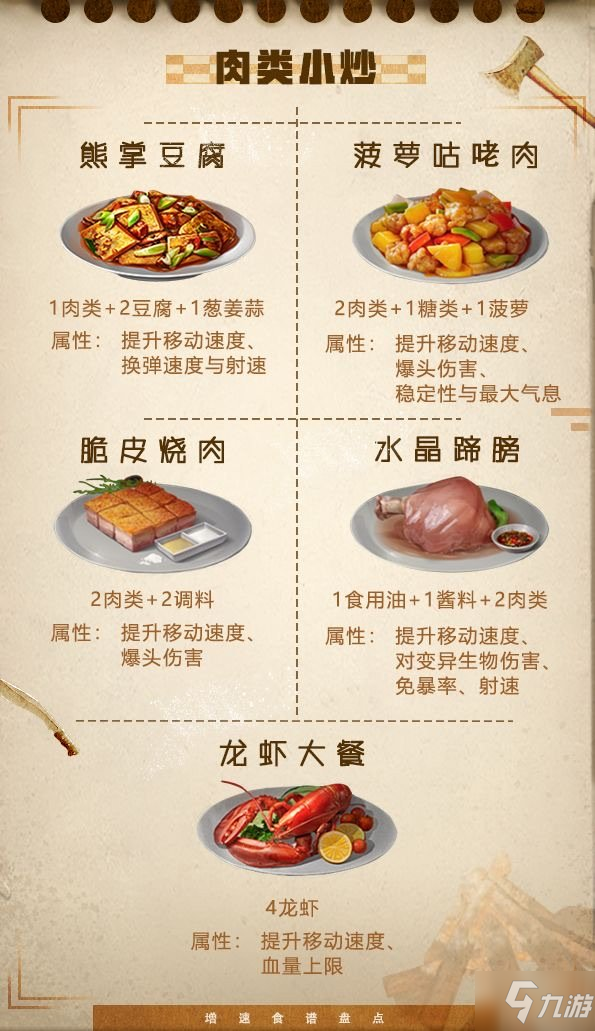 明日之后肉類小炒食譜大全 肉類小炒配方及屬性一覽