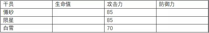 明日方舟懾砂滿級數(shù)據(jù)一覽 懾砂同類干員數(shù)據(jù)對比