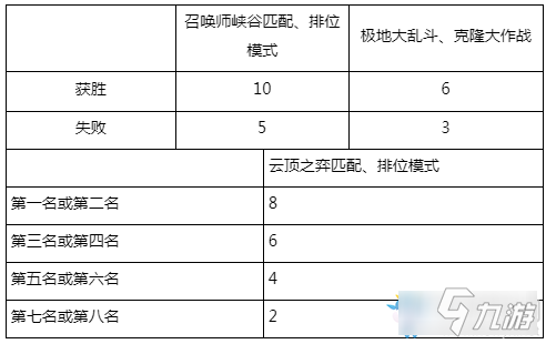 《LOL》銀河戰(zhàn)爭2020通行證