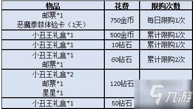 猫和老鼠手游愚人节活动大全 愚人节活动奖励最快获取方案