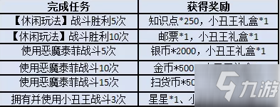 貓和老鼠手游惡魔訓(xùn)練營活動(dòng)評測 惡魔訓(xùn)練營活動(dòng)玩法及獎(jiǎng)勵(lì)分享