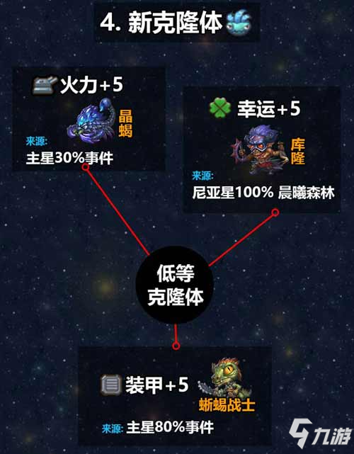 不思議迷宮M12星域攻略 M12星域建筑解析