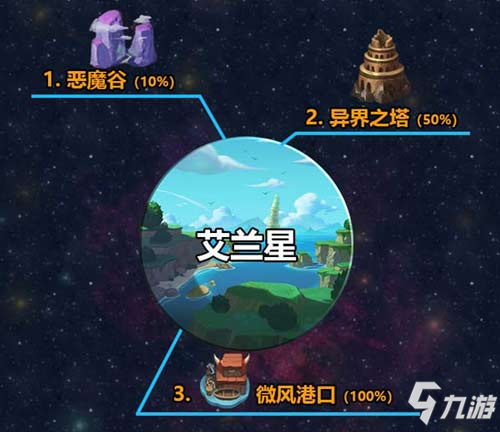 不思議迷宮M12星域攻略 M12星域建筑解析