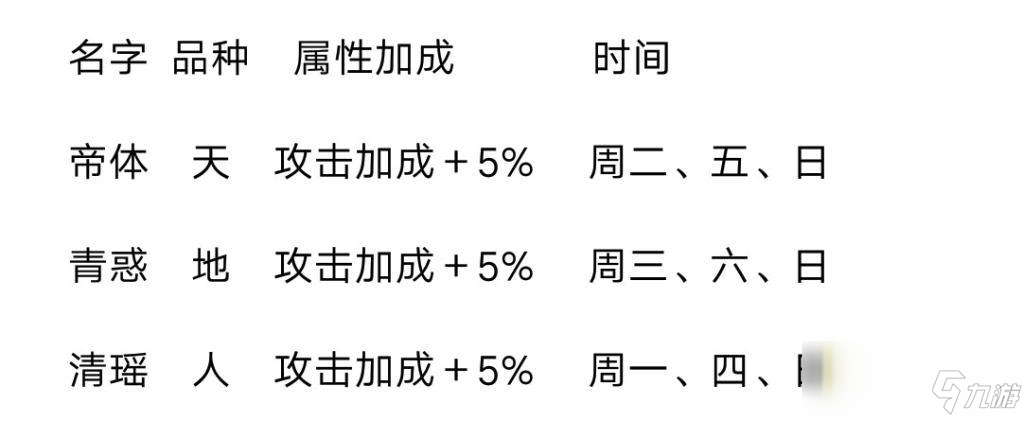《山海镜花》灵器日程表大全