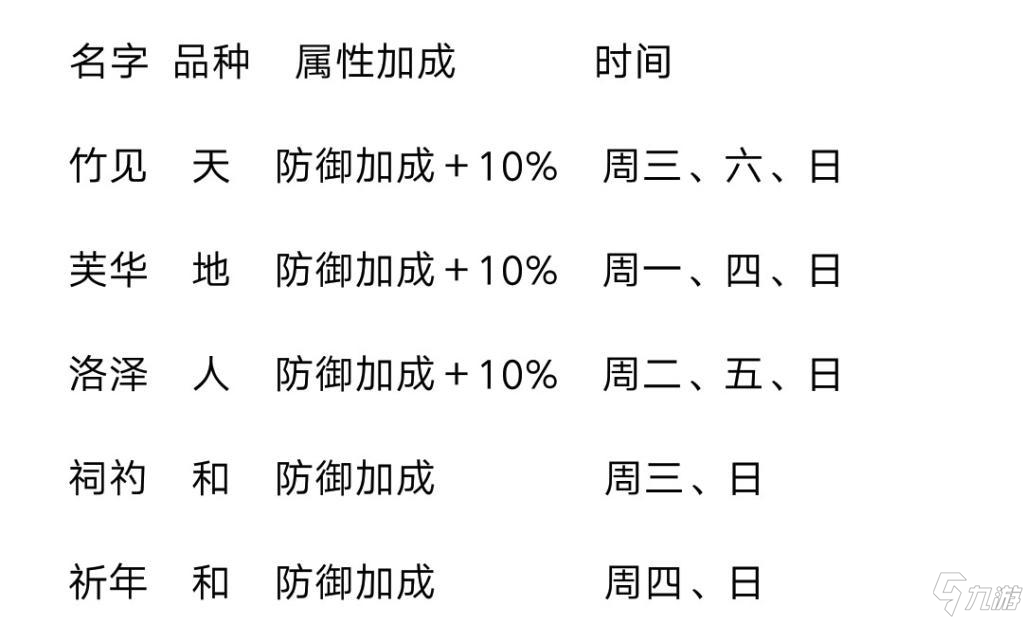 《山海镜花》灵器日程表大全