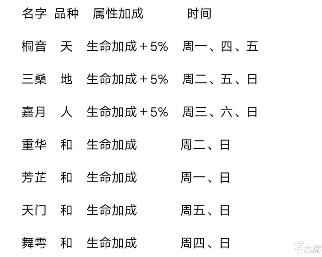 《山海镜花》灵器日程表大全