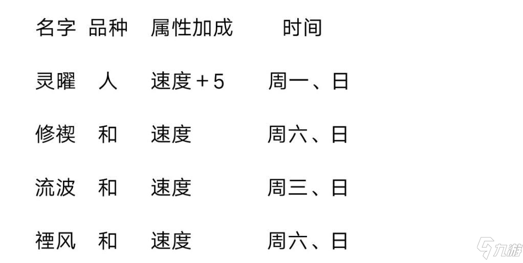 《山海镜花》灵器日程表大全