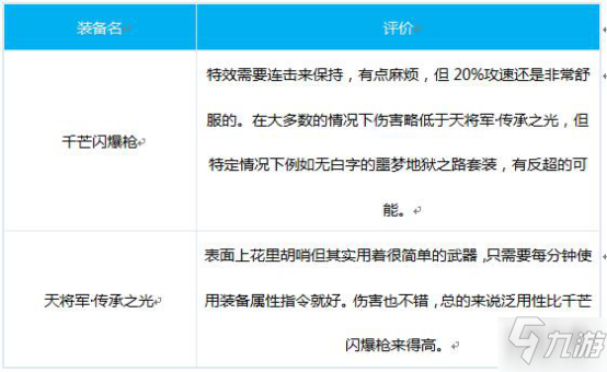 DNF100級狩獵者SS武器選擇推薦