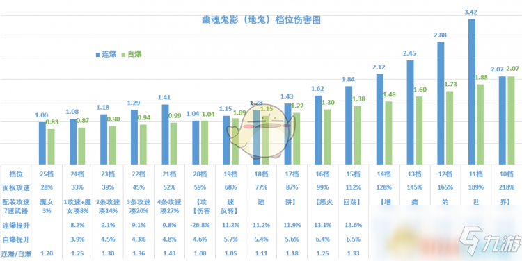 《暗黑破壞神3》2.6.8魂彈技能詳解 技能檔位傷害分析