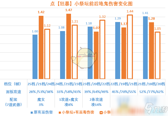 《暗黑破壞神3》2.6.8魂彈技能詳解 技能檔位傷害分析