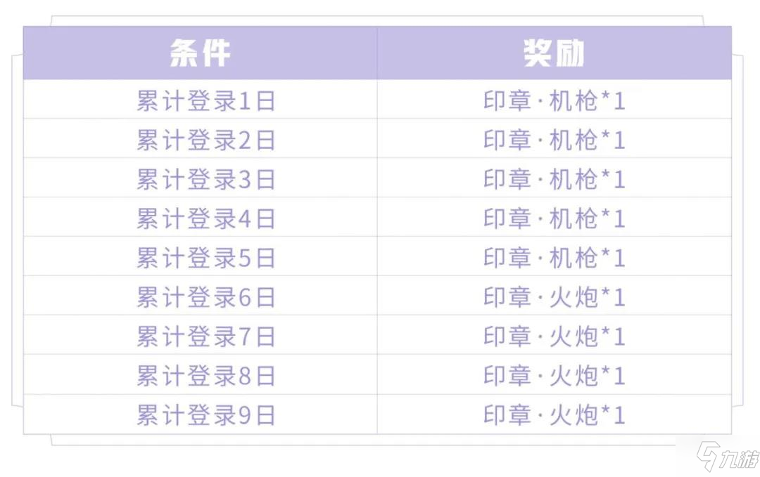 王者榮耀S19賽季內(nèi)容大全 S19段位繼承表、東方鏡玩法及活動(dòng)指南