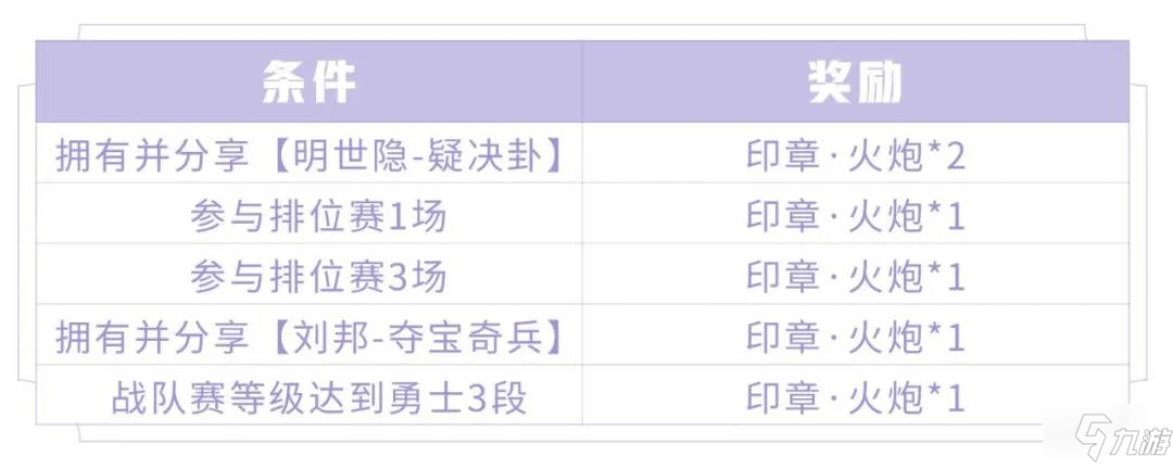 王者榮耀S19賽季內(nèi)容大全 S19段位繼承表、東方鏡玩法及活動(dòng)指南