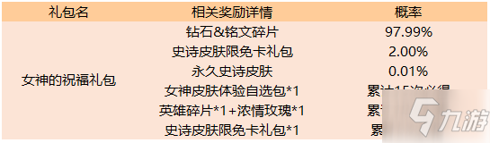 王者榮耀3月6號游戲活動更新內(nèi)容