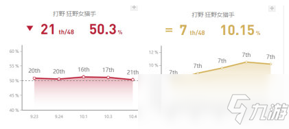 《LOL》Kanavi豹女S10天賦出裝介紹