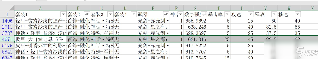 《DNF》100劍帝畢業(yè)防具推薦