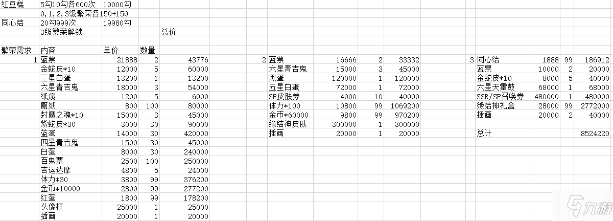 陰陽師緣結神社商店兌換指南 陰陽師緣結神社獎勵兌換表一覽