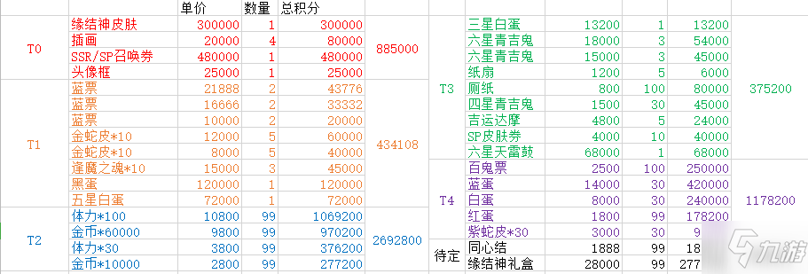 陰陽師緣結神社商店兌換指南 陰陽師緣結神社獎勵兌換表一覽