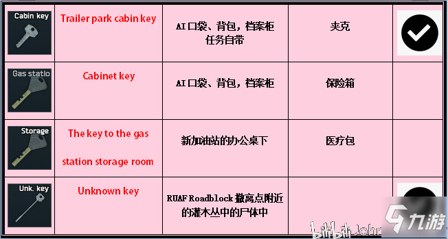 逃離塔科夫海關(guān)鑰匙刷新表