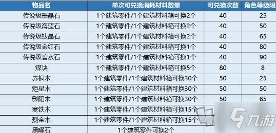 我的起源建筑周活動(dòng)怎么玩 傳說(shuō)級(jí)道具怎么兌換