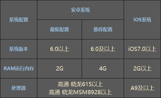 年度手游《塔防紀(jì)元》最低配置一覽