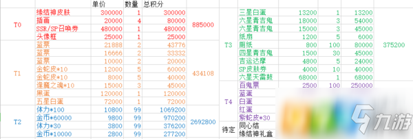 陰陽師結(jié)緣神社商店換什么好 結(jié)緣神社獎(jiǎng)勵(lì)兌換推薦