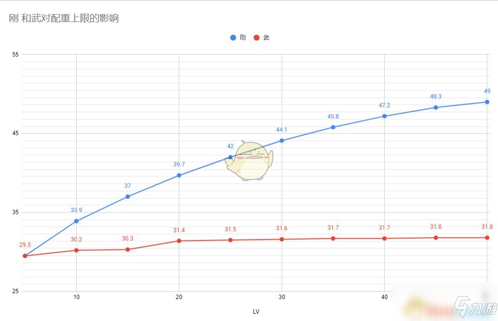 《仁王2》刚和武属性对配重上限影响介绍