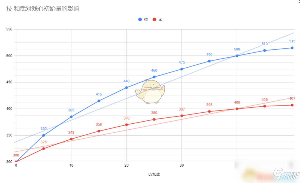 《仁王2》殘心初始量與加點的關(guān)系分享