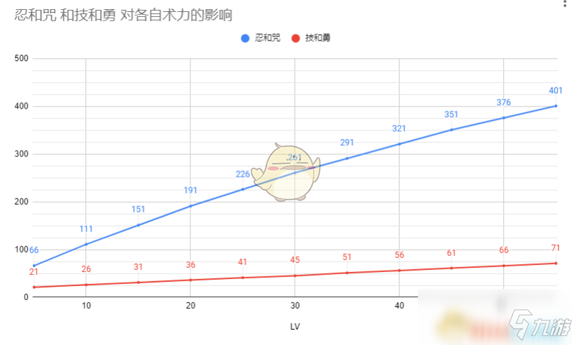 《仁王2》術(shù)力成長效果圖分享