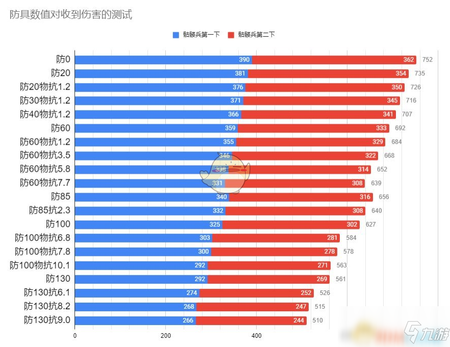 《仁王2》防具抗性受到伤害测试分享