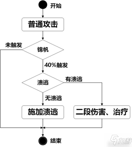 三國志戰(zhàn)略版錦帆軍傷害細節(jié)分享 錦帆軍兵種怎么樣