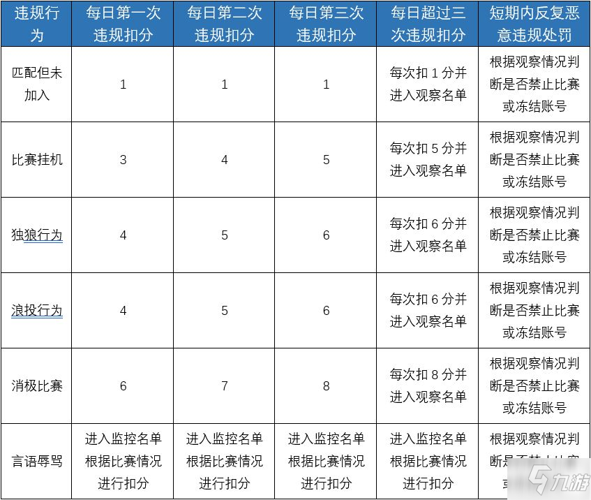 灌籃高手手游3月5日更新：福田吉兆、親密度系統(tǒng)、單人5v5匹配賽上線[視頻][多圖]