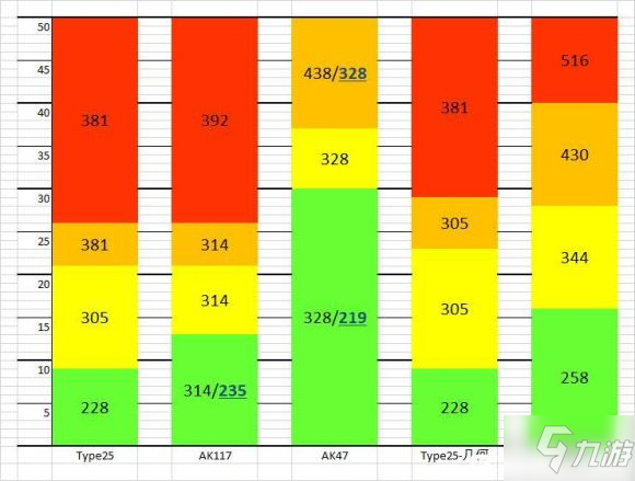 使命召喚手游4把主流AR數(shù)據(jù)對(duì)比分析