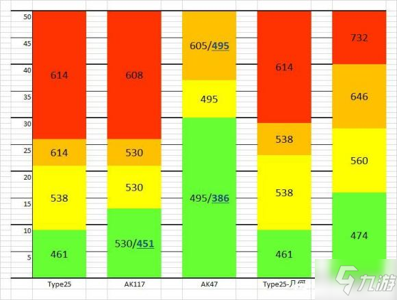 使命召喚手游4把主流AR數(shù)據(jù)對(duì)比分析