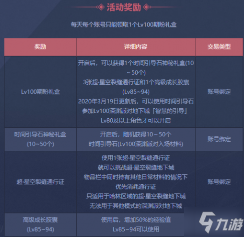 DNF100級(jí)版本倒計(jì)時(shí)活動(dòng)獎(jiǎng)勵(lì)介紹