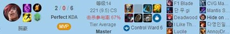 《LOL》Faker迅捷瑟提S10天赋出装介绍