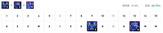 《LOL》10.4版本S級(jí)電刑冰鳥攻略