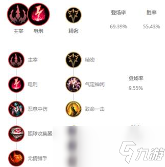 《LOL》10.4版本S級(jí)電刑冰鳥攻略