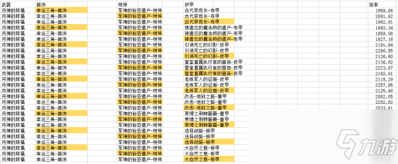 《DNF》100召唤师装备选择