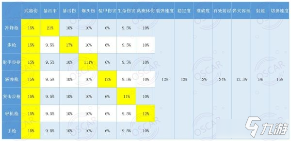 《全境封鎖2》TU8版全武器裝備天賦一覽表