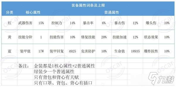 《全境封鎖2》TU8版全武器裝備天賦一覽表